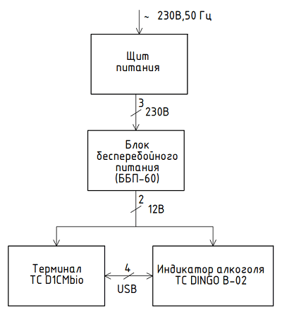 Схема подключения алкотестера к терминалу TC D1 по USB